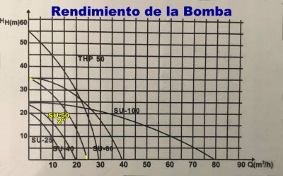 BOMBA AGUA PEDESTAL 2” CAUDAL